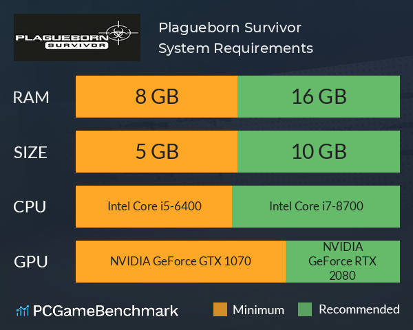 Plagueborn Survivor System Requirements PC Graph - Can I Run Plagueborn Survivor Plagueborn Survivor System Requirements PC Graph - Can I Run Plagueborn Survivor