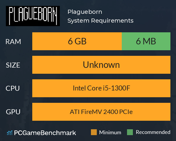 Plagueborn System Requirements PC Graph - Can I Run Plagueborn Plagueborn System Requirements PC Graph - Can I Run Plagueborn