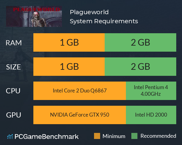 Plagueworld System Requirements PC Graph - Can I Run Plagueworld Plagueworld System Requirements PC Graph - Can I Run Plagueworld