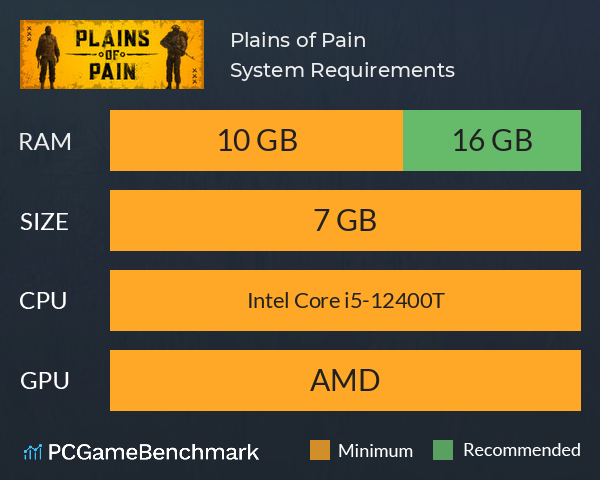 Plains of Pain System Requirements PC Graph - Can I Run Plains of Pain Plains of Pain System Requirements PC Graph - Can I Run Plains of Pain