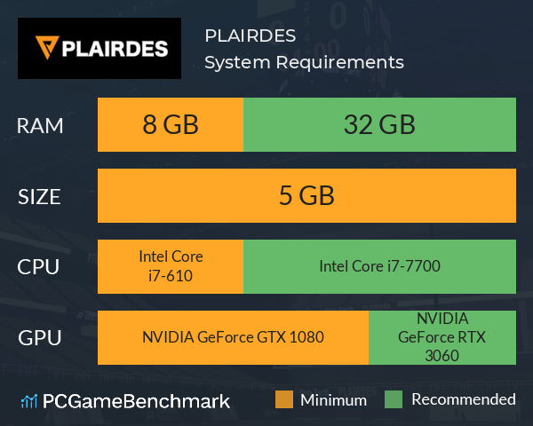 PLAIRDES System Requirements PC Graph - Can I Run PLAIRDES PLAIRDES System Requirements PC Graph - Can I Run PLAIRDES