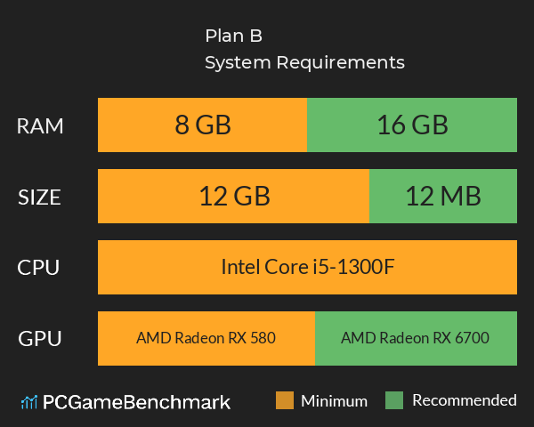 Plan B System Requirements PC Graph - Can I Run Plan B Plan B System Requirements PC Graph - Can I Run Plan B