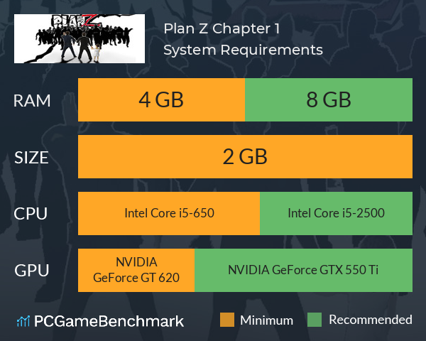 Plan Z Chapter 1 System Requirements PC Graph - Can I Run Plan Z Chapter 1