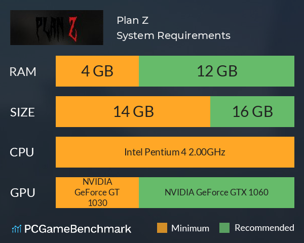 Plan Z System Requirements PC Graph - Can I Run Plan Z