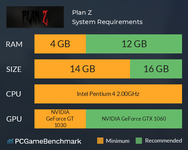 Plan Z System Requirements PC Graph - Can I Run Plan Z Plan Z System Requirements PC Graph - Can I Run Plan Z