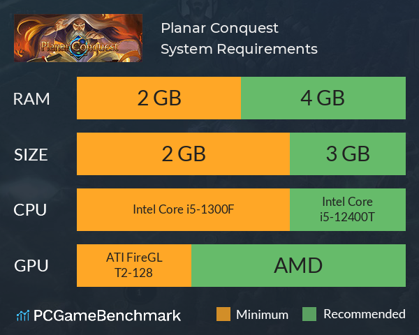 Planar Conquest System Requirements PC Graph - Can I Run Planar Conquest Planar Conquest System Requirements PC Graph - Can I Run Planar Conquest
