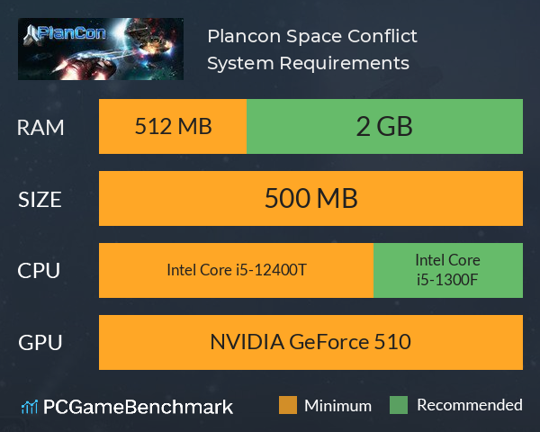 Plancon: Space Conflict System Requirements PC Graph - Can I Run Plancon: Space Conflict