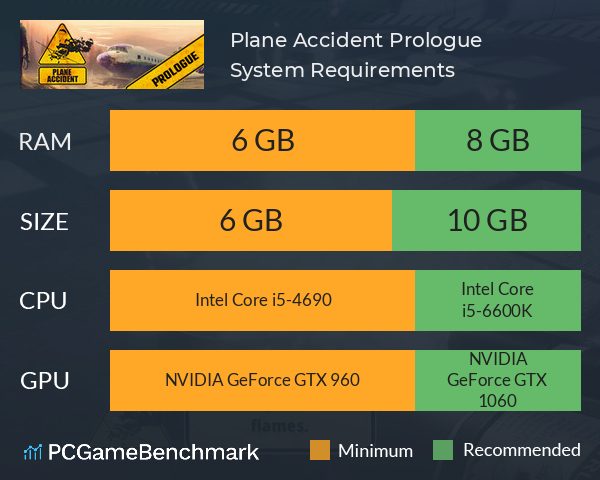 Plane Accident: Prologue System Requirements PC Graph - Can I Run Plane Accident: Prologue