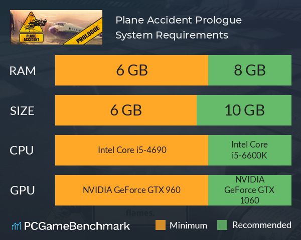 Plane Accident: Prologue System Requirements PC Graph - Can I Run Plane Accident: Prologue Plane Accident: Prologue System Requirements PC Graph - Can I Run Plane Accident: Prologue