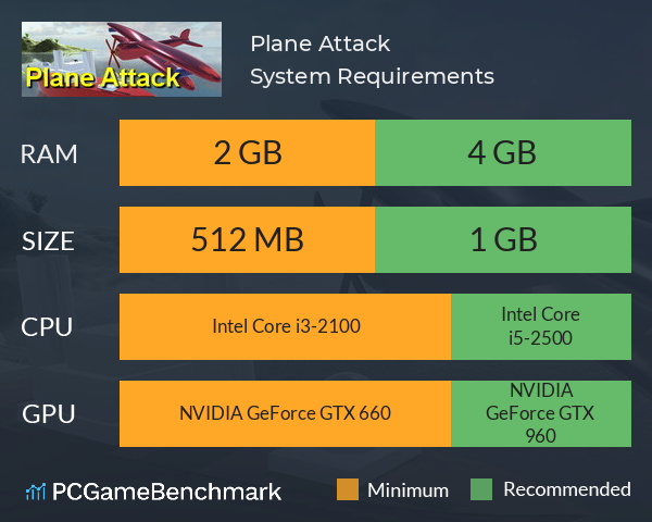 Plane Attack System Requirements PC Graph - Can I Run Plane Attack Plane Attack System Requirements PC Graph - Can I Run Plane Attack