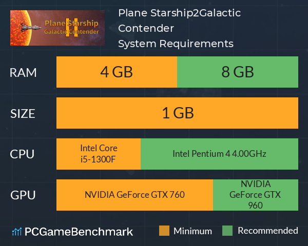 Plane Starship2:Galactic Contender System Requirements PC Graph - Can I Run Plane Starship2:Galactic Contender