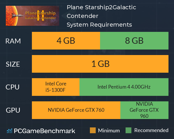Plane Starship2:Galactic Contender System Requirements PC Graph - Can I Run Plane Starship2:Galactic Contender Plane Starship2:Galactic Contender System Requirements PC Graph - Can I Run Plane Starship2:Galactic Contender
