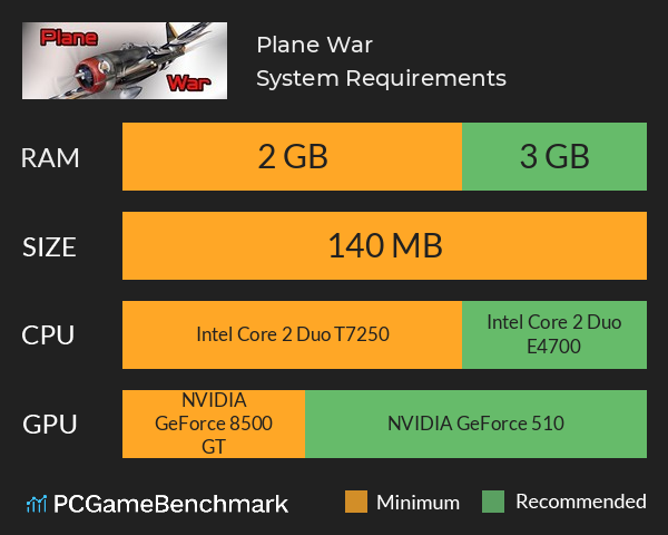 Plane War System Requirements PC Graph - Can I Run Plane War