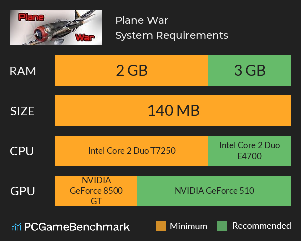 Plane War System Requirements PC Graph - Can I Run Plane War Plane War System Requirements PC Graph - Can I Run Plane War