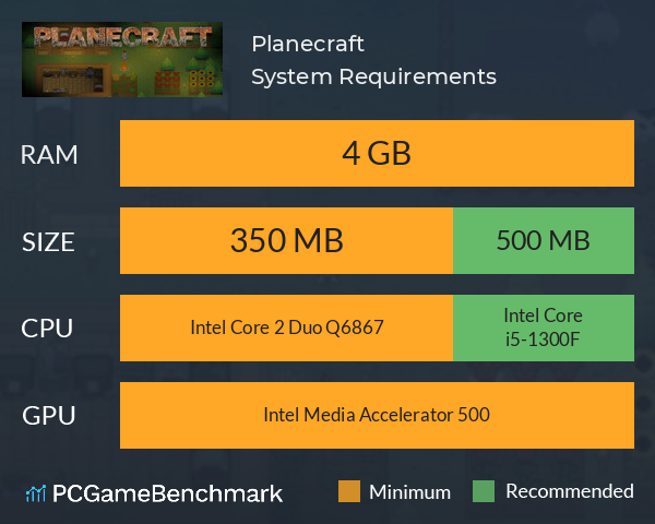 Planecraft System Requirements PC Graph - Can I Run Planecraft Planecraft System Requirements PC Graph - Can I Run Planecraft