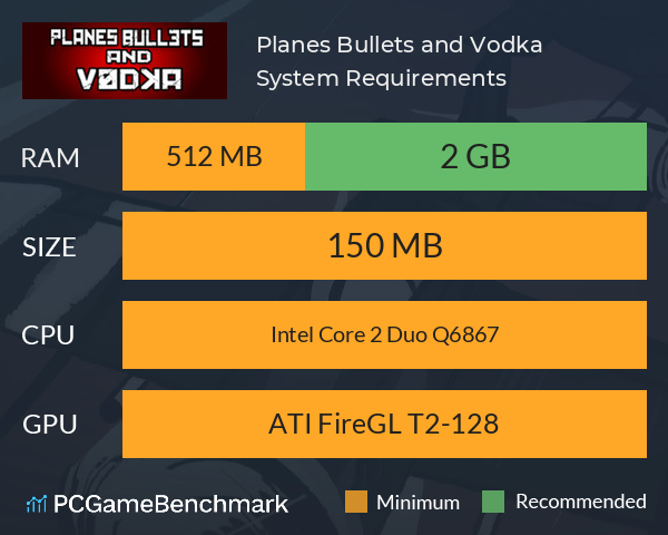 Planes, Bullets and Vodka System Requirements PC Graph - Can I Run Planes, Bullets and Vodka