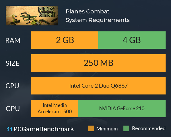 Planes Combat System Requirements PC Graph - Can I Run Planes Combat Planes Combat System Requirements PC Graph - Can I Run Planes Combat