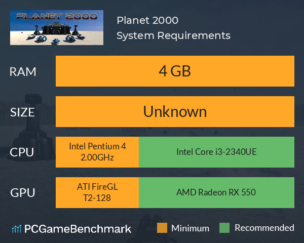 Planet 2000 System Requirements PC Graph - Can I Run Planet 2000