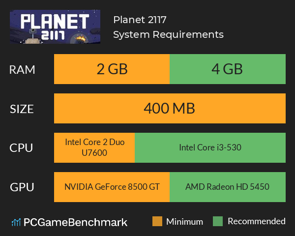 Planet 2117 System Requirements PC Graph - Can I Run Planet 2117