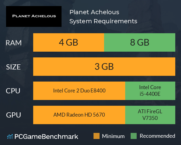 Planet Achelous System Requirements PC Graph - Can I Run Planet Achelous Planet Achelous System Requirements PC Graph - Can I Run Planet Achelous
