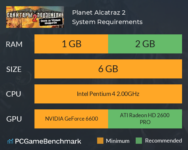 Planet Alcatraz 2 System Requirements PC Graph - Can I Run Planet Alcatraz 2