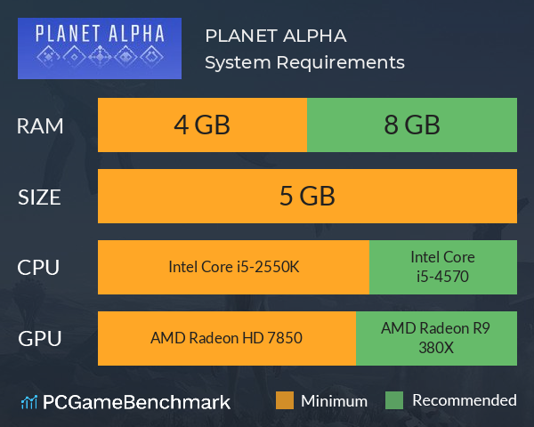 PLANET ALPHA System Requirements PC Graph - Can I Run PLANET ALPHA