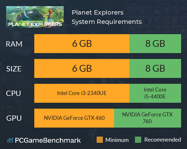 Planet Explorers System Requirements PC Graph - Can I Run Planet Explorers