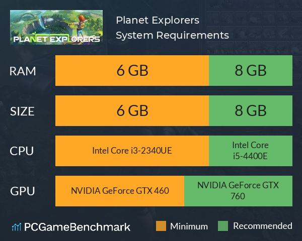 Planet Explorers System Requirements PC Graph - Can I Run Planet Explorers Planet Explorers System Requirements PC Graph - Can I Run Planet Explorers