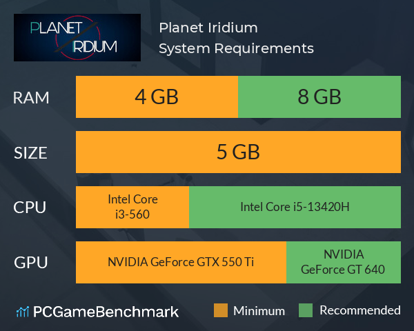 Planet Iridium System Requirements PC Graph - Can I Run Planet Iridium Planet Iridium System Requirements PC Graph - Can I Run Planet Iridium