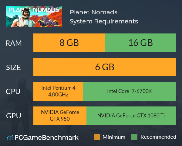 Planet Nomads System Requirements PC Graph - Can I Run Planet Nomads