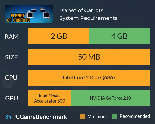 Planet of Carrots System Requirements PC Graph - Can I Run Planet of Carrots Planet of Carrots System Requirements PC Graph - Can I Run Planet of Carrots