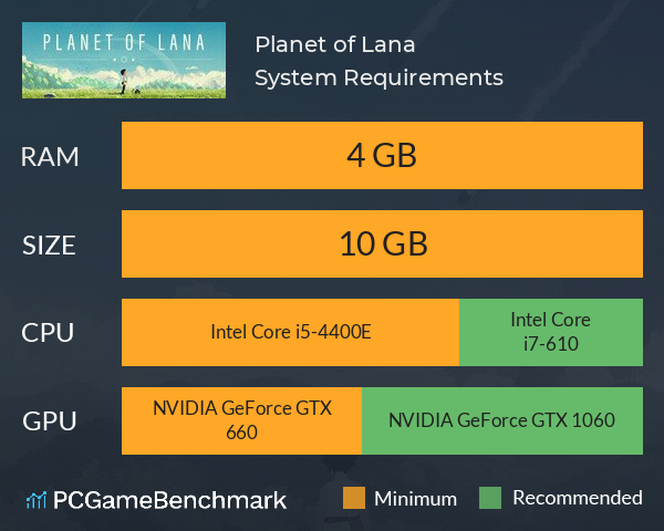 Planet of Lana System Requirements PC Graph - Can I Run Planet of Lana