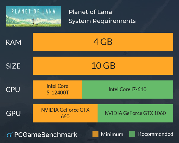 Planet of Lana System Requirements PC Graph - Can I Run Planet of Lana