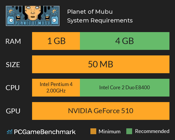 Planet of Mubu System Requirements PC Graph - Can I Run Planet of Mubu Planet of Mubu System Requirements PC Graph - Can I Run Planet of Mubu