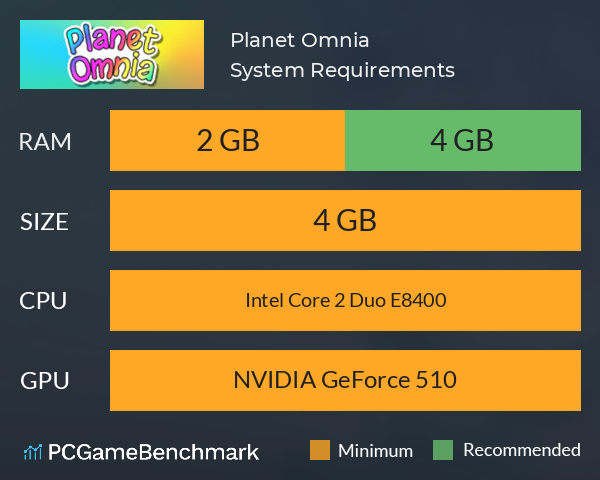 Planet Omnia System Requirements PC Graph - Can I Run Planet Omnia Planet Omnia System Requirements PC Graph - Can I Run Planet Omnia