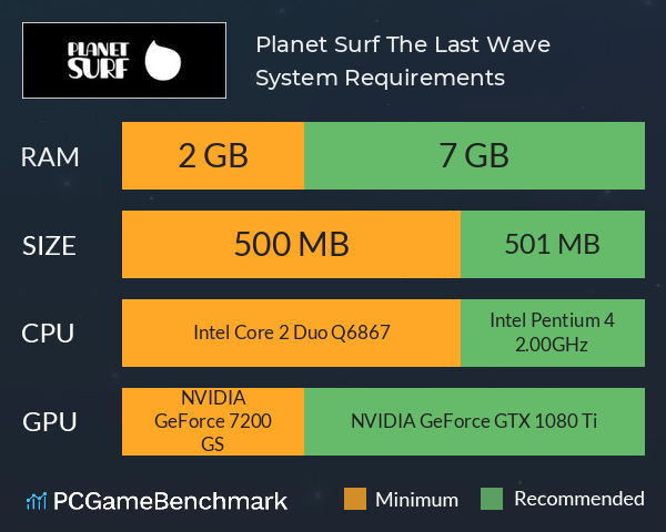 Planet Surf: The Last Wave System Requirements PC Graph - Can I Run Planet Surf: The Last Wave Planet Surf: The Last Wave System Requirements PC Graph - Can I Run Planet Surf: The Last Wave