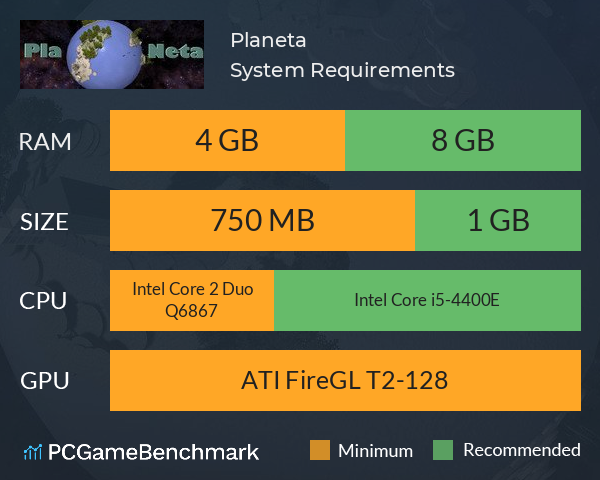 Planeta System Requirements PC Graph - Can I Run Planeta