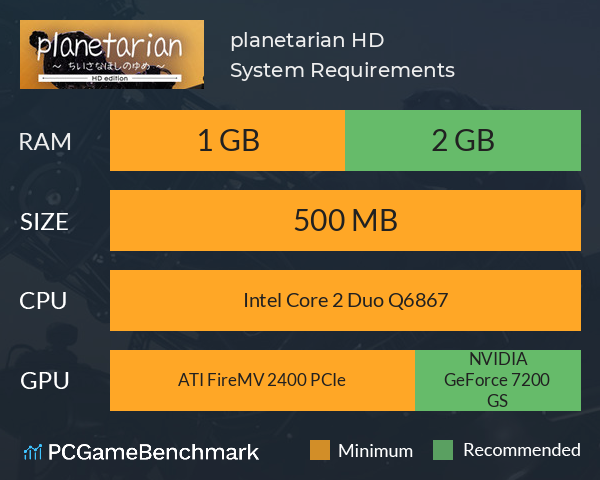 planetarian HD System Requirements PC Graph - Can I Run planetarian HD