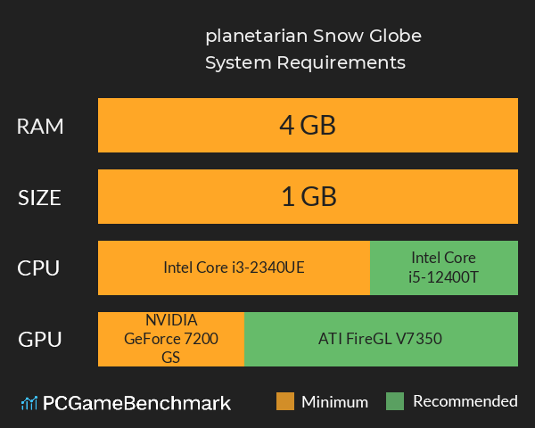 planetarian: Snow Globe System Requirements PC Graph - Can I Run planetarian: Snow Globe planetarian: Snow Globe System Requirements PC Graph - Can I Run planetarian: Snow Globe