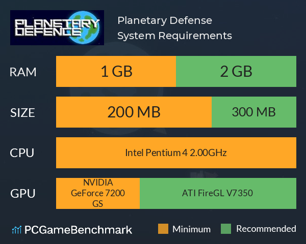 Planetary Defense System Requirements PC Graph - Can I Run Planetary Defense Planetary Defense System Requirements PC Graph - Can I Run Planetary Defense