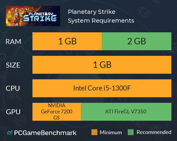 Planetary Strike System Requirements PC Graph - Can I Run Planetary Strike Planetary Strike System Requirements PC Graph - Can I Run Planetary Strike