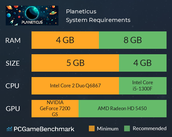 Planeticus System Requirements PC Graph - Can I Run Planeticus