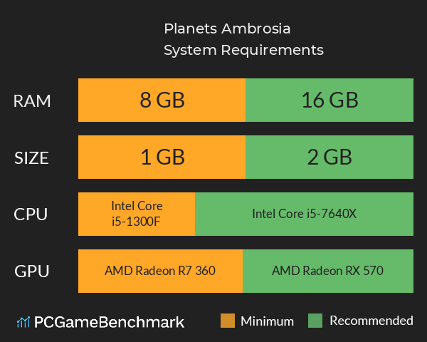 Planets Ambrosia System Requirements PC Graph - Can I Run Planets Ambrosia Planets Ambrosia System Requirements PC Graph - Can I Run Planets Ambrosia