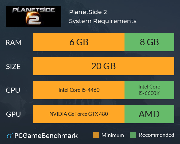 PlanetSide 2 System Requirements PC Graph - Can I Run PlanetSide 2