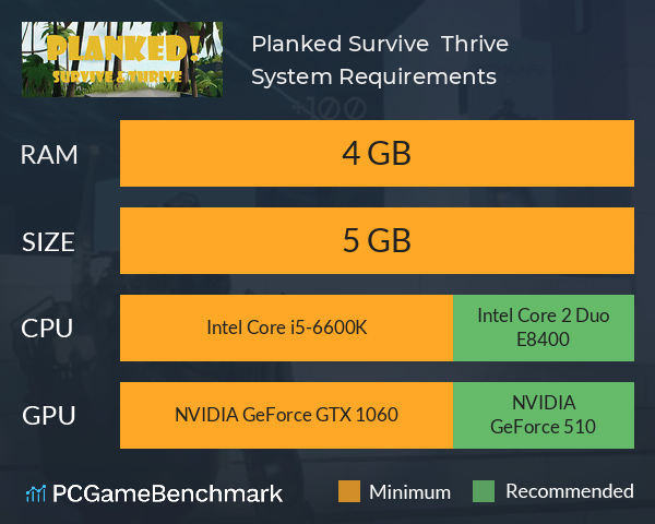 Planked! Survive & Thrive System Requirements PC Graph - Can I Run Planked! Survive & Thrive Planked! Survive & Thrive System Requirements PC Graph - Can I Run Planked! Survive & Thrive