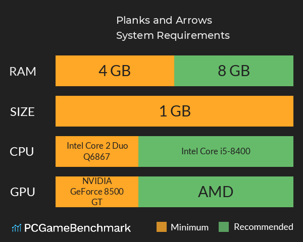 Planks and Arrows System Requirements PC Graph - Can I Run Planks and Arrows Planks and Arrows System Requirements PC Graph - Can I Run Planks and Arrows