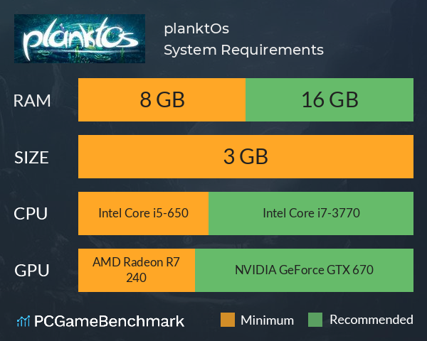 planktOs System Requirements PC Graph - Can I Run planktOs