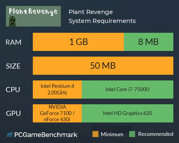 Plant Revenge System Requirements PC Graph - Can I Run Plant Revenge Plant Revenge System Requirements PC Graph - Can I Run Plant Revenge
