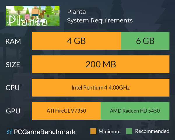 Planta System Requirements PC Graph - Can I Run Planta