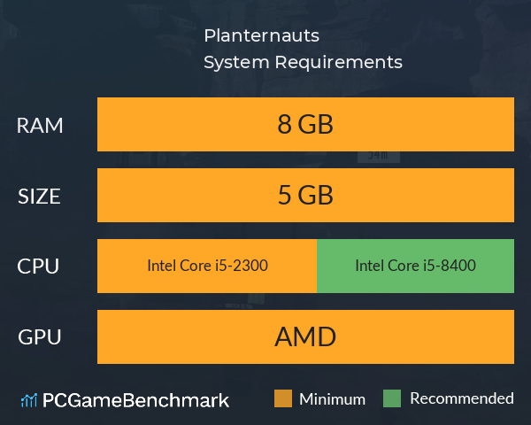 Planternauts System Requirements PC Graph - Can I Run Planternauts Planternauts System Requirements PC Graph - Can I Run Planternauts